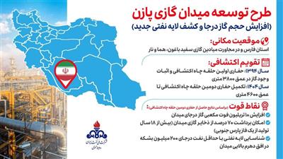 افزایش ظرفیت گازی و کشف لایه نفتی در میدان پازن