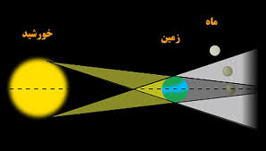 فردا خورشید گرفتگی حلقوی رخ می دهد